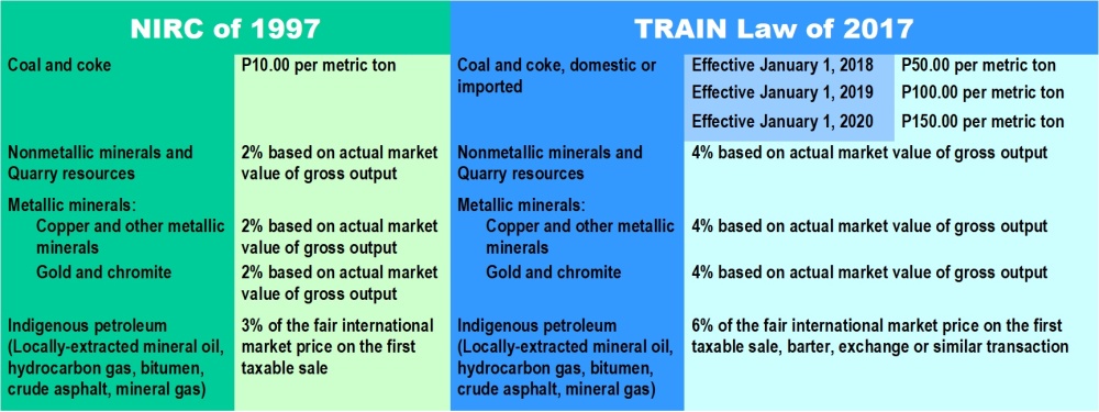 Mineral Products Excise Tax Under Train .jpg