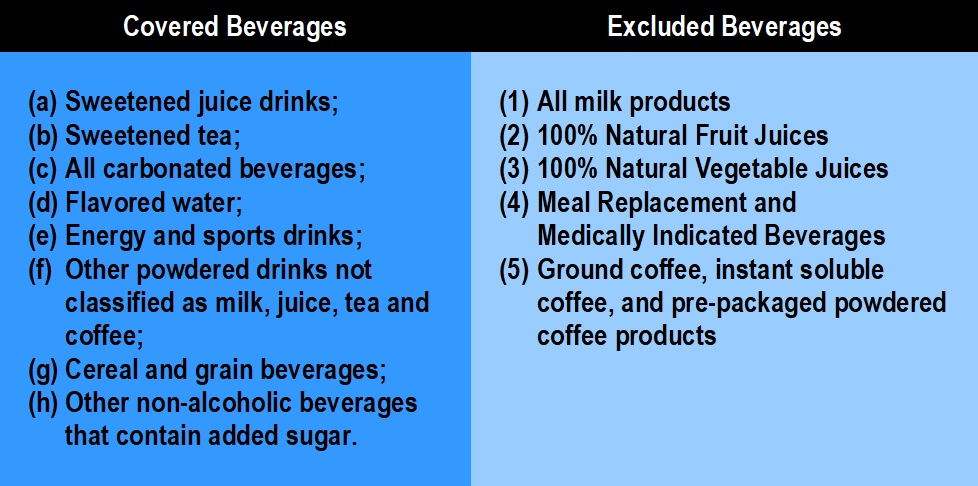 Sweetened Beverage Tax Coverage