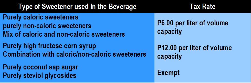 Sweetened Beverage Tax